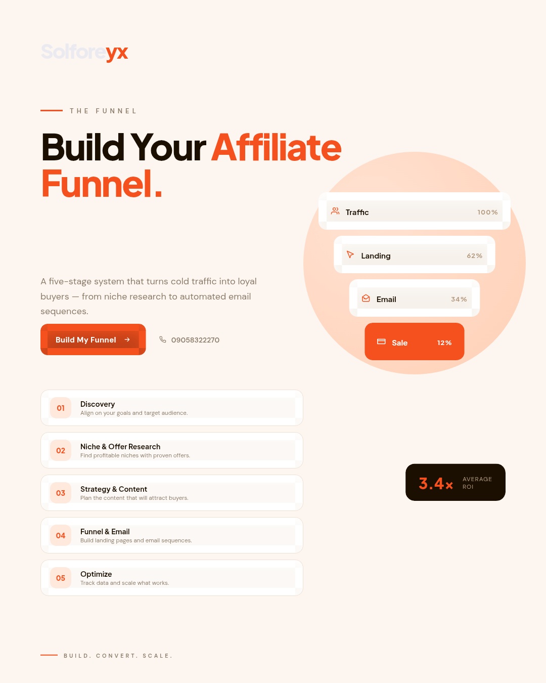 Affiliate funnel strategy by Solforeyx — lead magnet, email sequence and conversion funnel for passive income