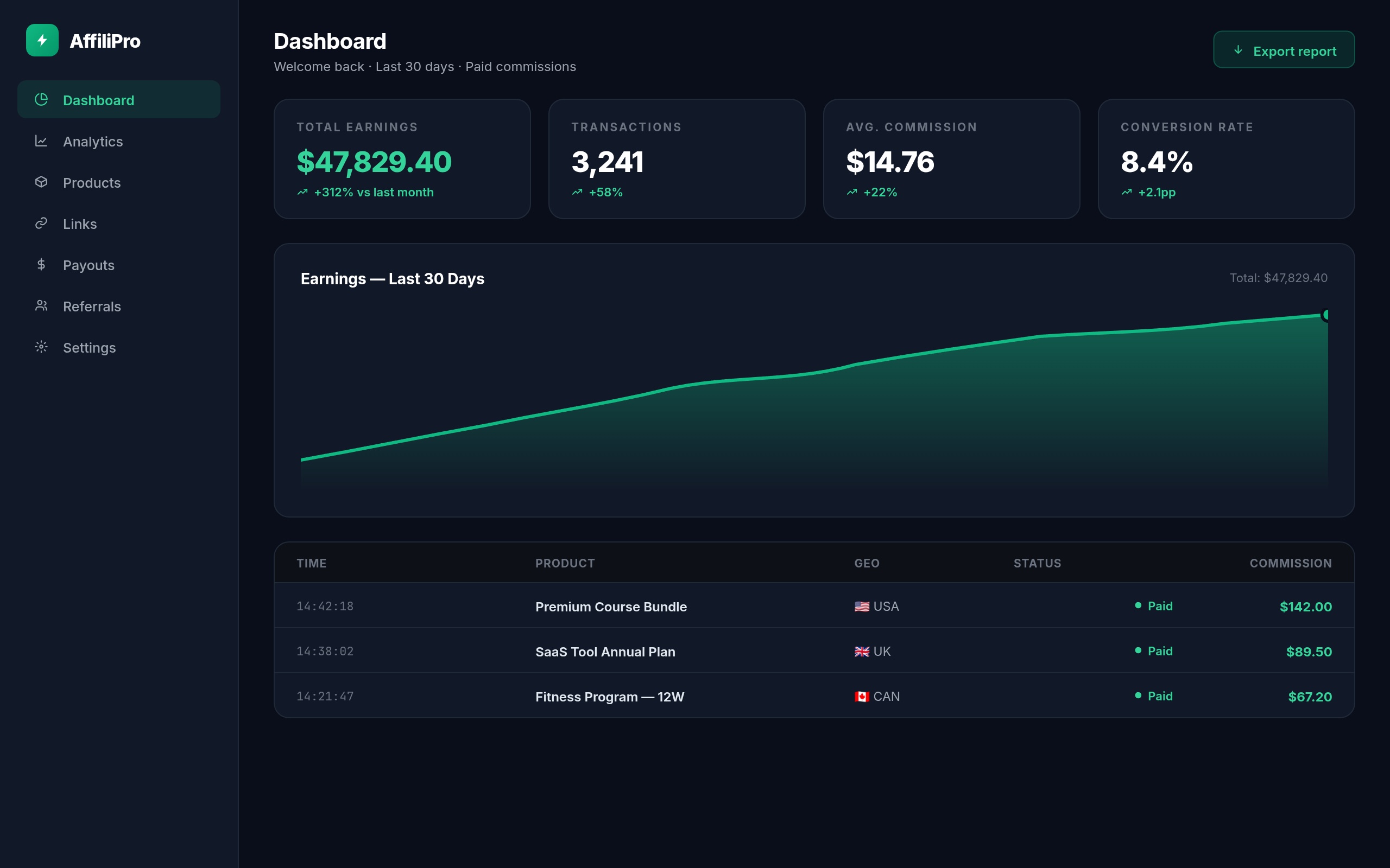 Affiliate funnel portfolio by Solforeyx — lead magnet, email sequence and conversion funnel