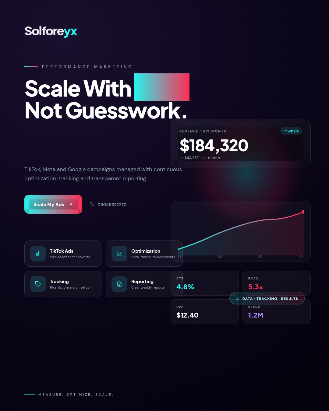 Digital marketing campaign strategy by Solforeyx — full-funnel advertising for e-commerce and services